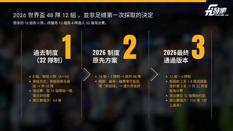 2026 世界盃 48 隊 12 組 ,並非世足總第一次採取的決定