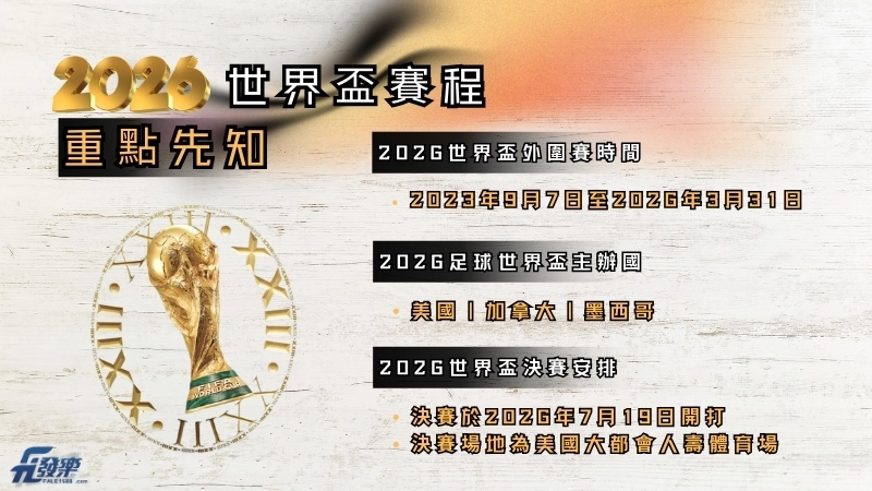2026 世界盃賽程重點先知