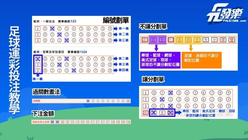 足球運彩怎麼買?
