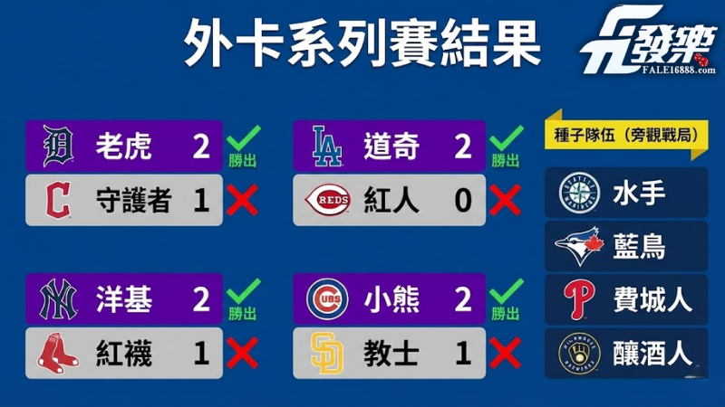 mlb 外卡